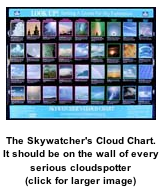 Sky Watcher Chart