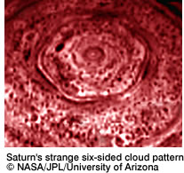 Saturn's strange six-sided cloud pattern